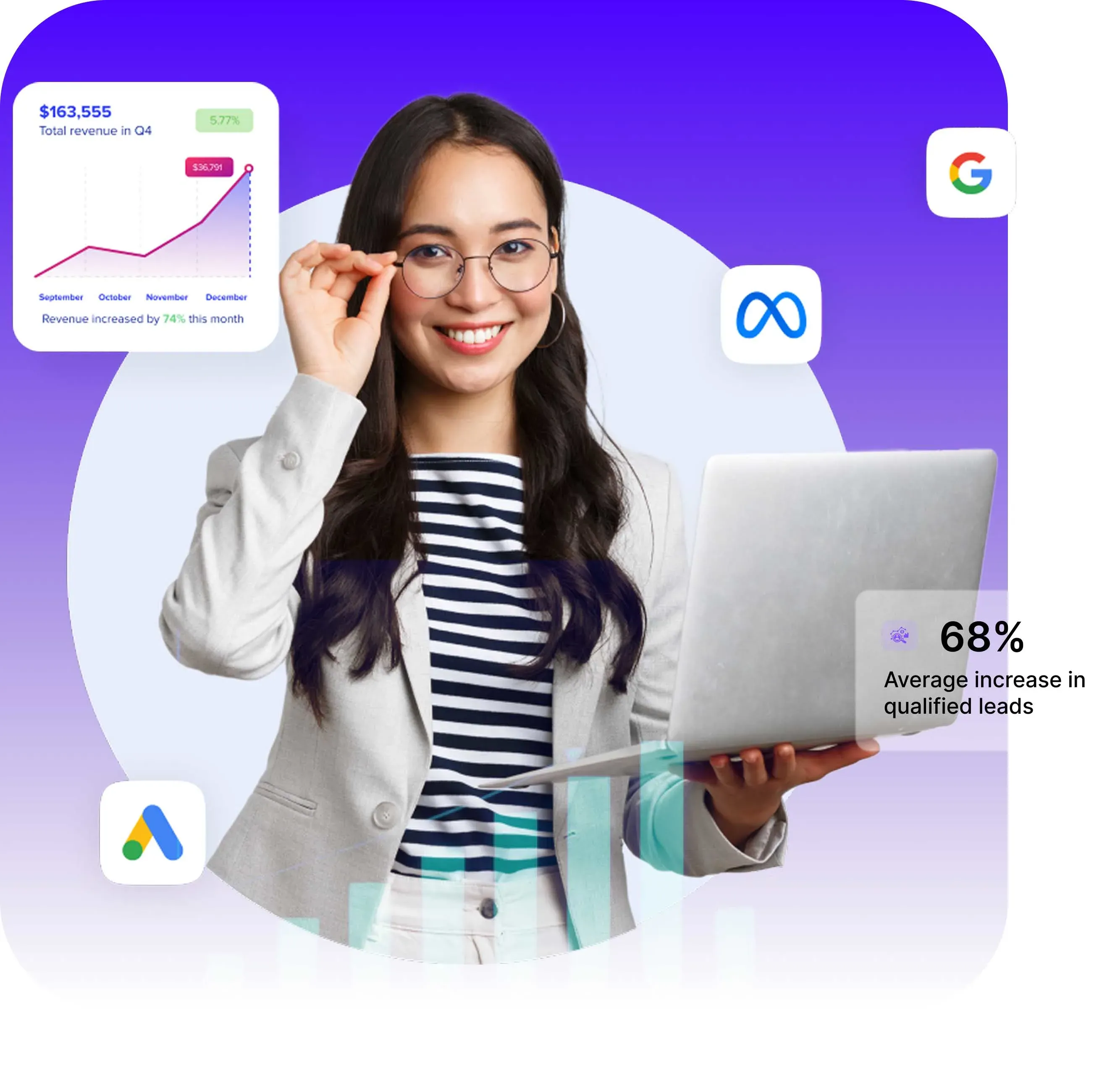 See the Real Impact of Smarter Advertising