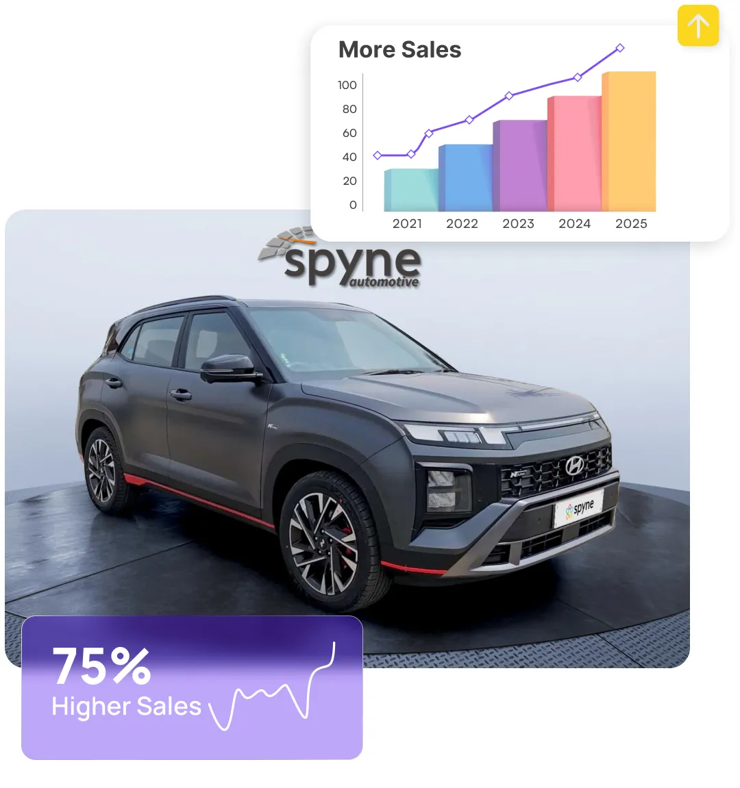 Drive More Sales