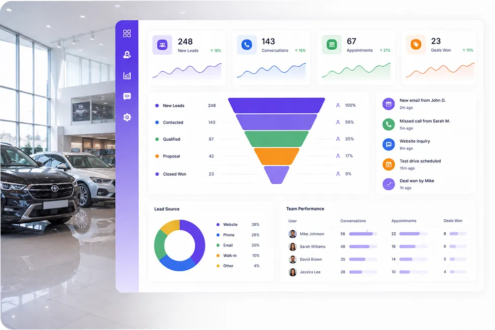 Complete Sales Visibility