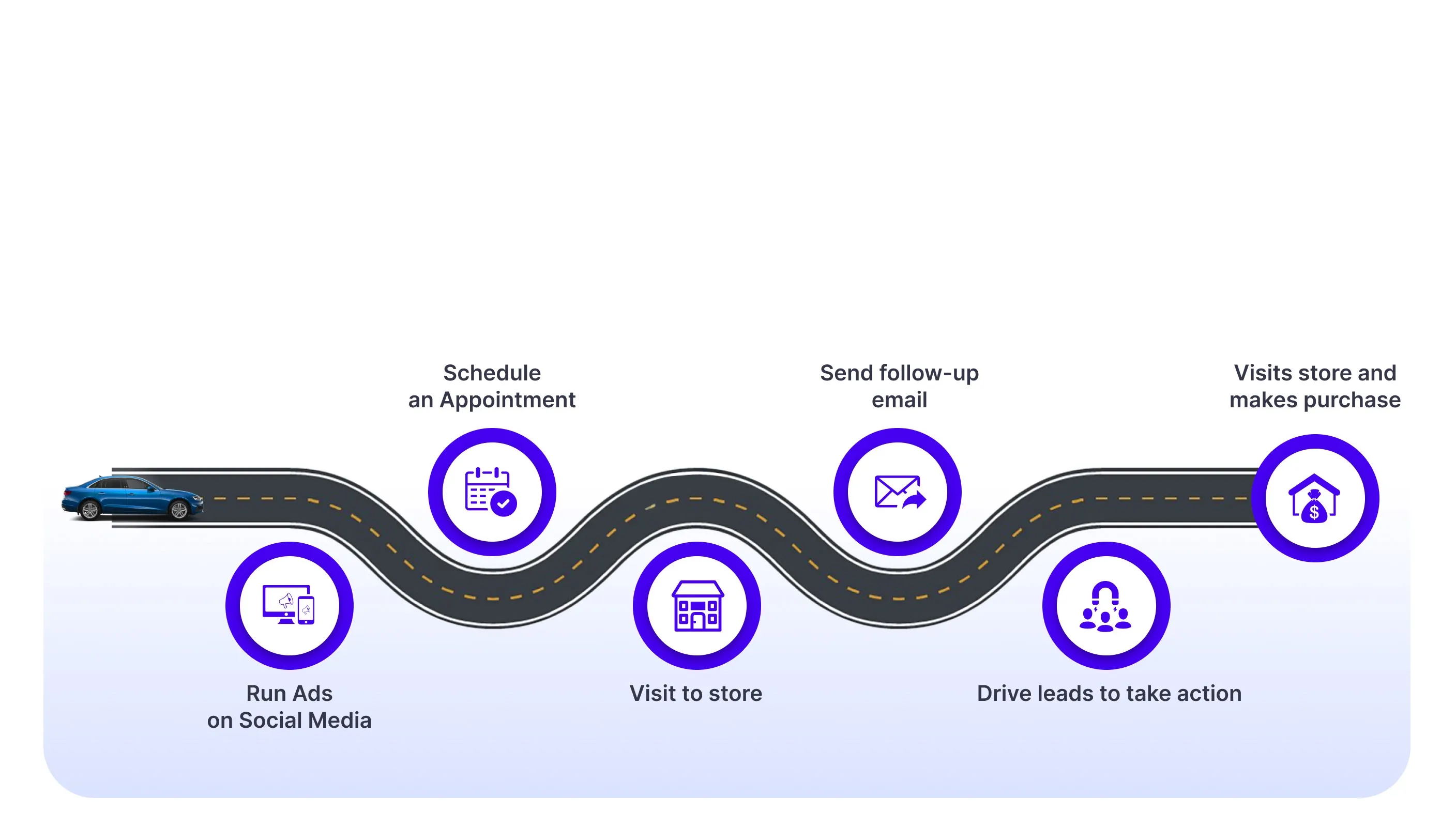 Inventory for dealerships