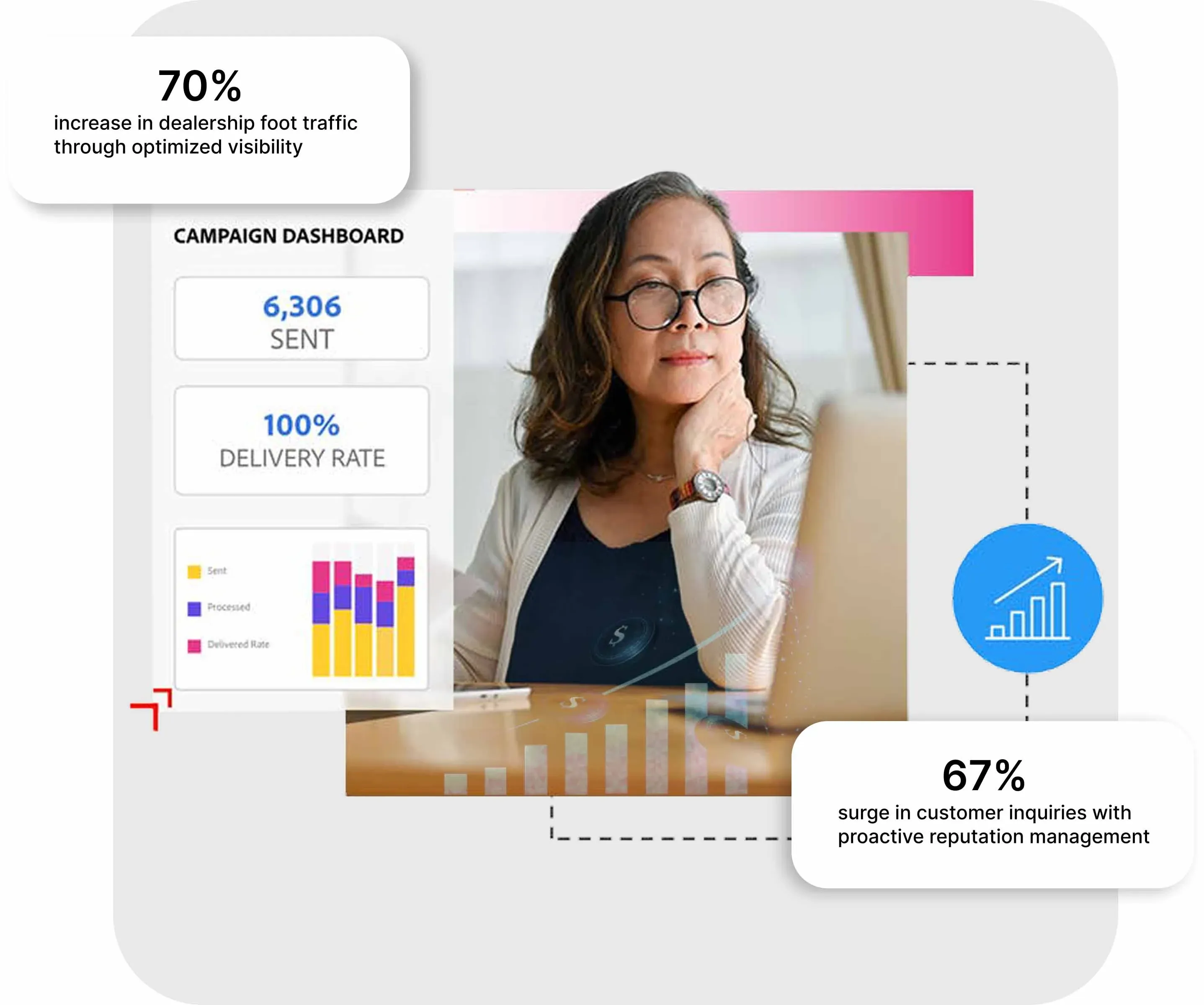 Verfolgen und verbessern Sie mit KI-Erkenntnissen