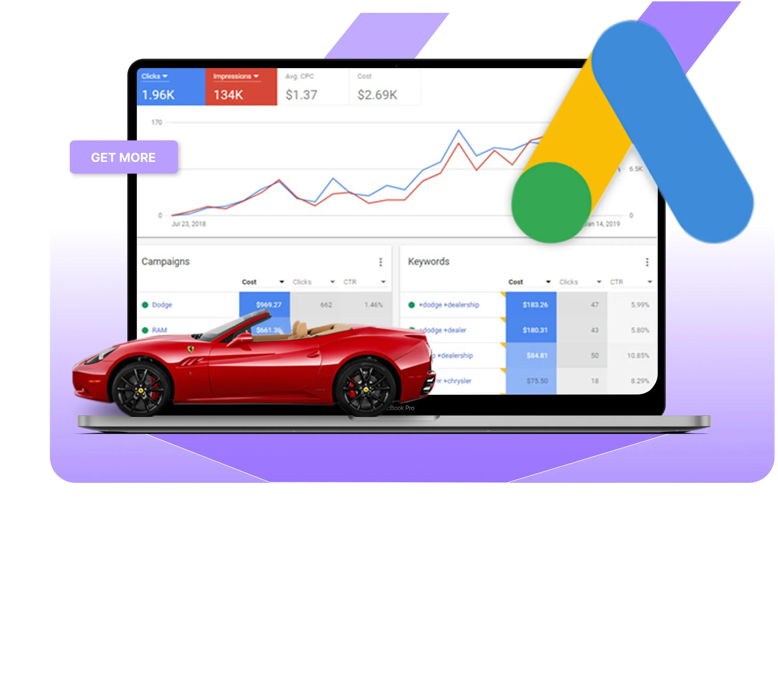 Google Ads for Car Dealerships