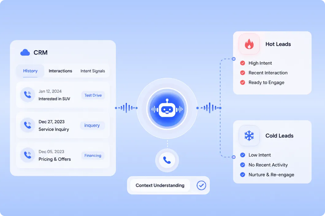Context-Aware AI-Led Phone Calls