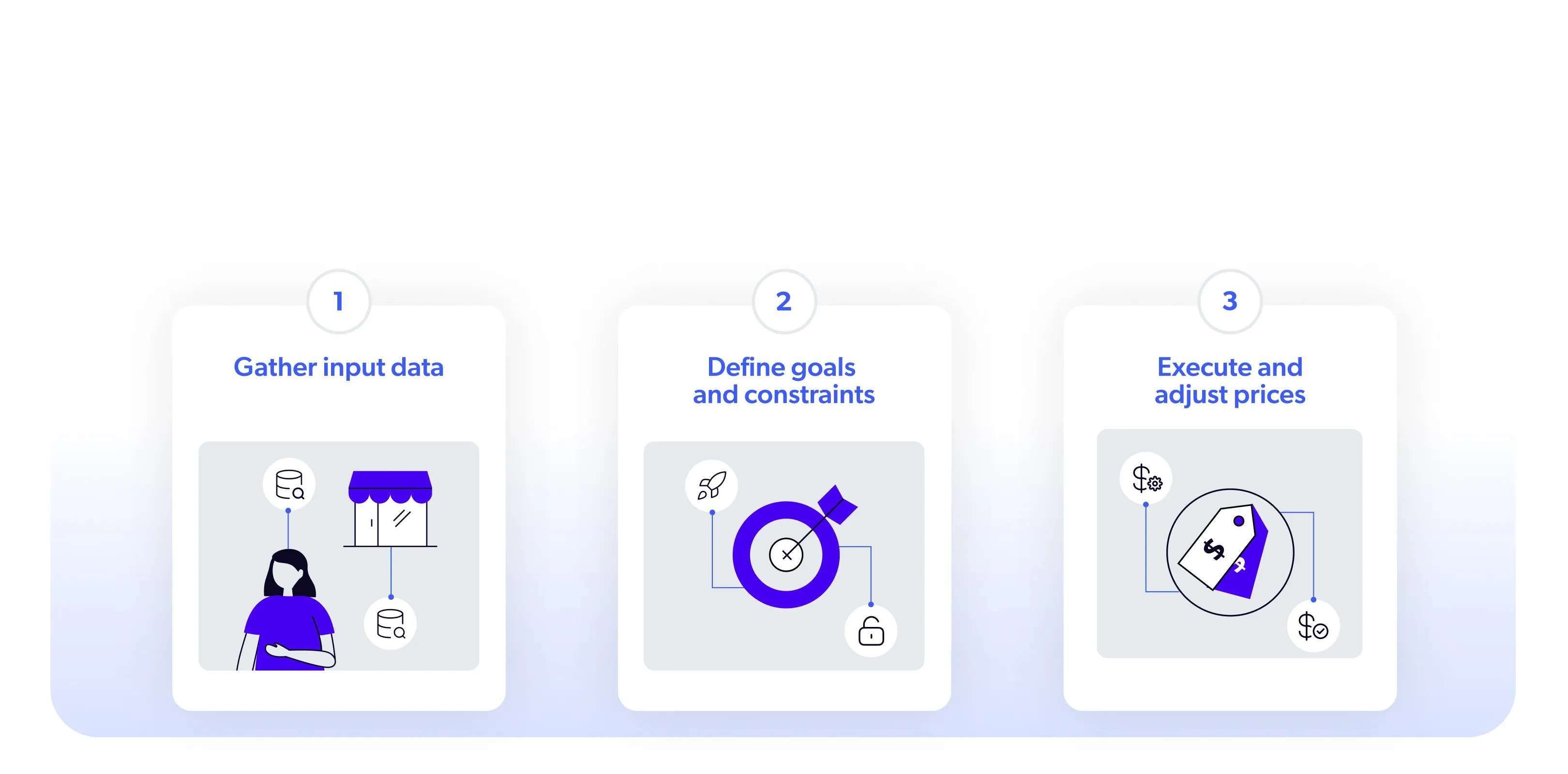 dynamic price optimization