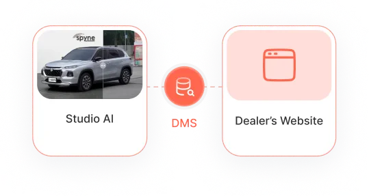 Effortless Website Publishing