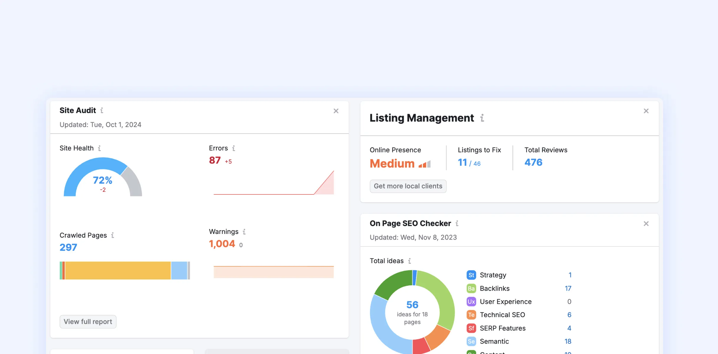 Improved SEO & Traffic