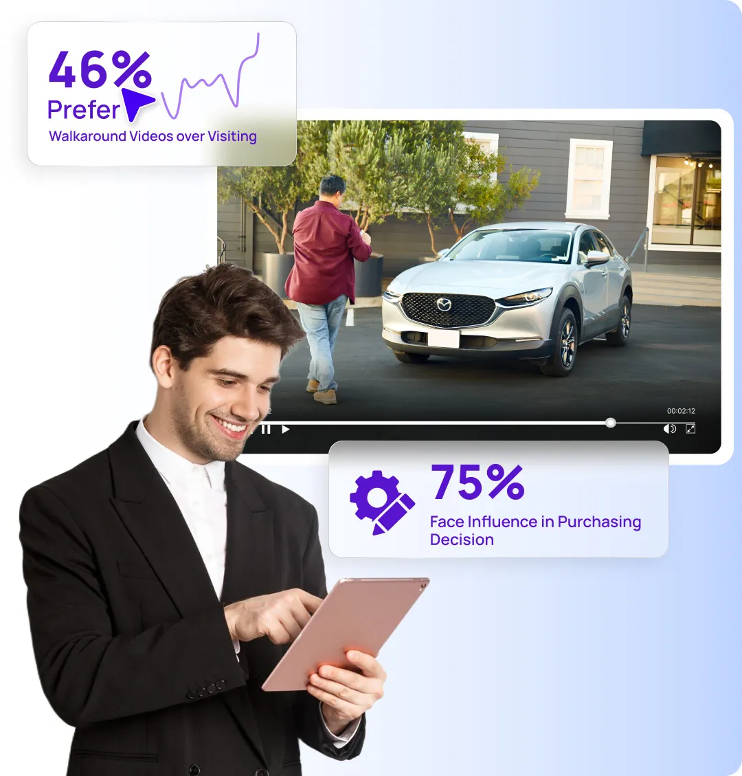 Transform the auto shopping experience