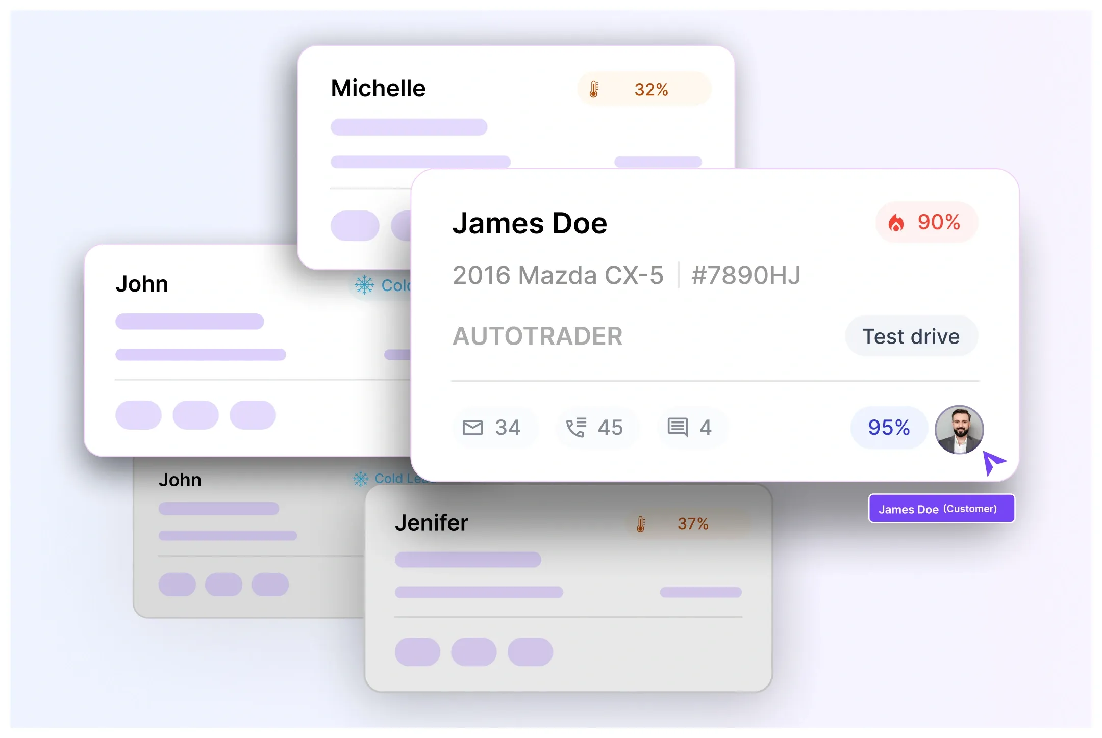 Call Analysis Tools