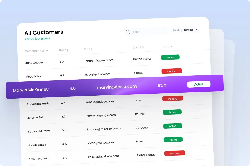 Smarter Sales With Predictive AI