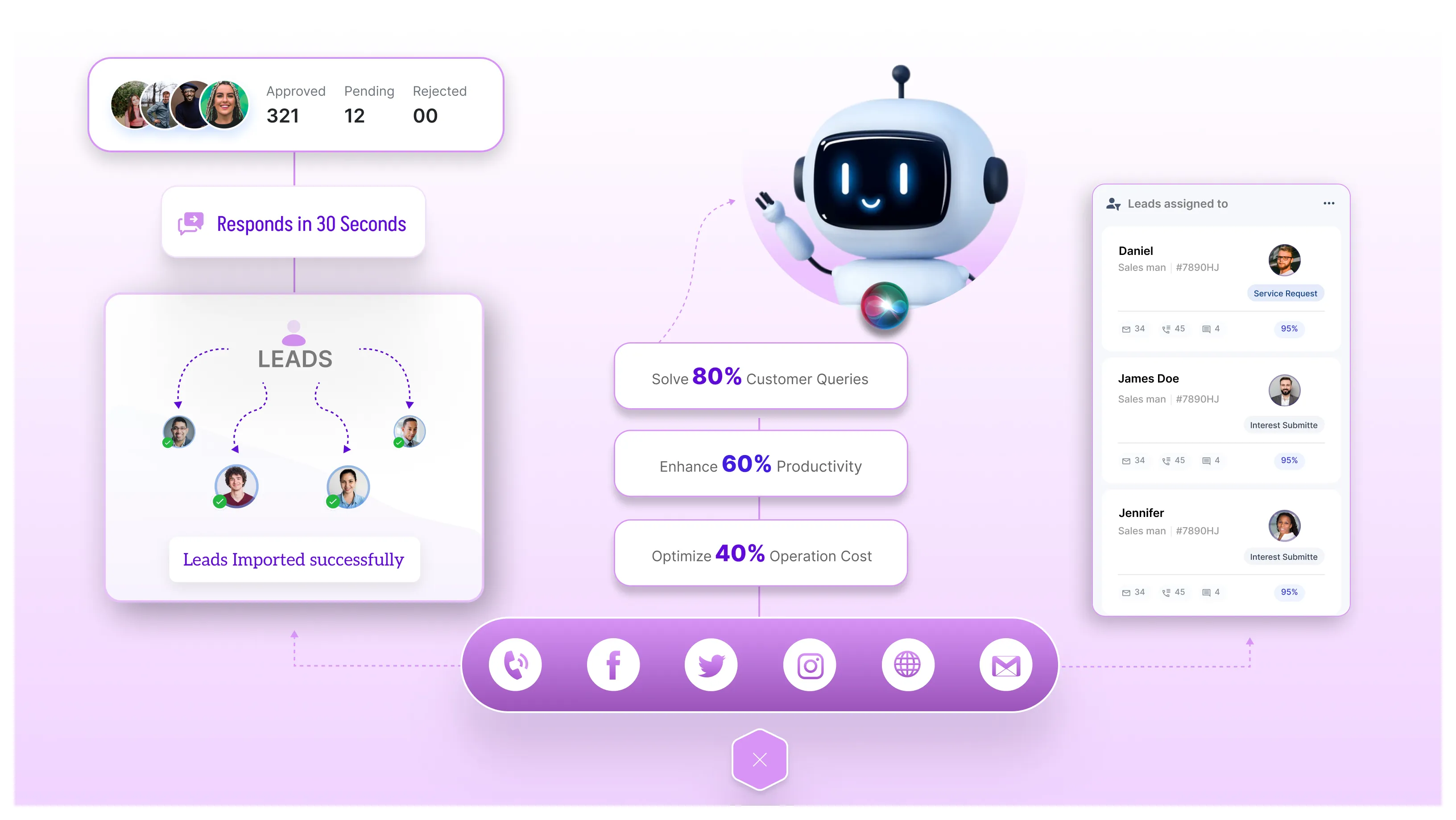 Automotive Answering Service