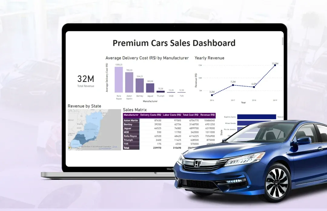Solusi Digital Otomotif