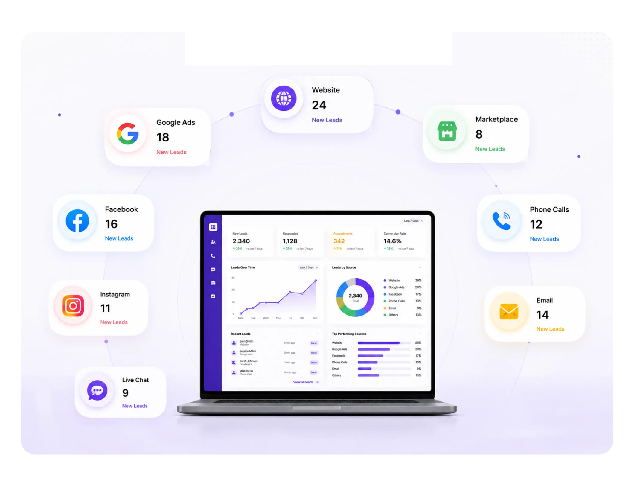 Omnichannel Lead Capture 