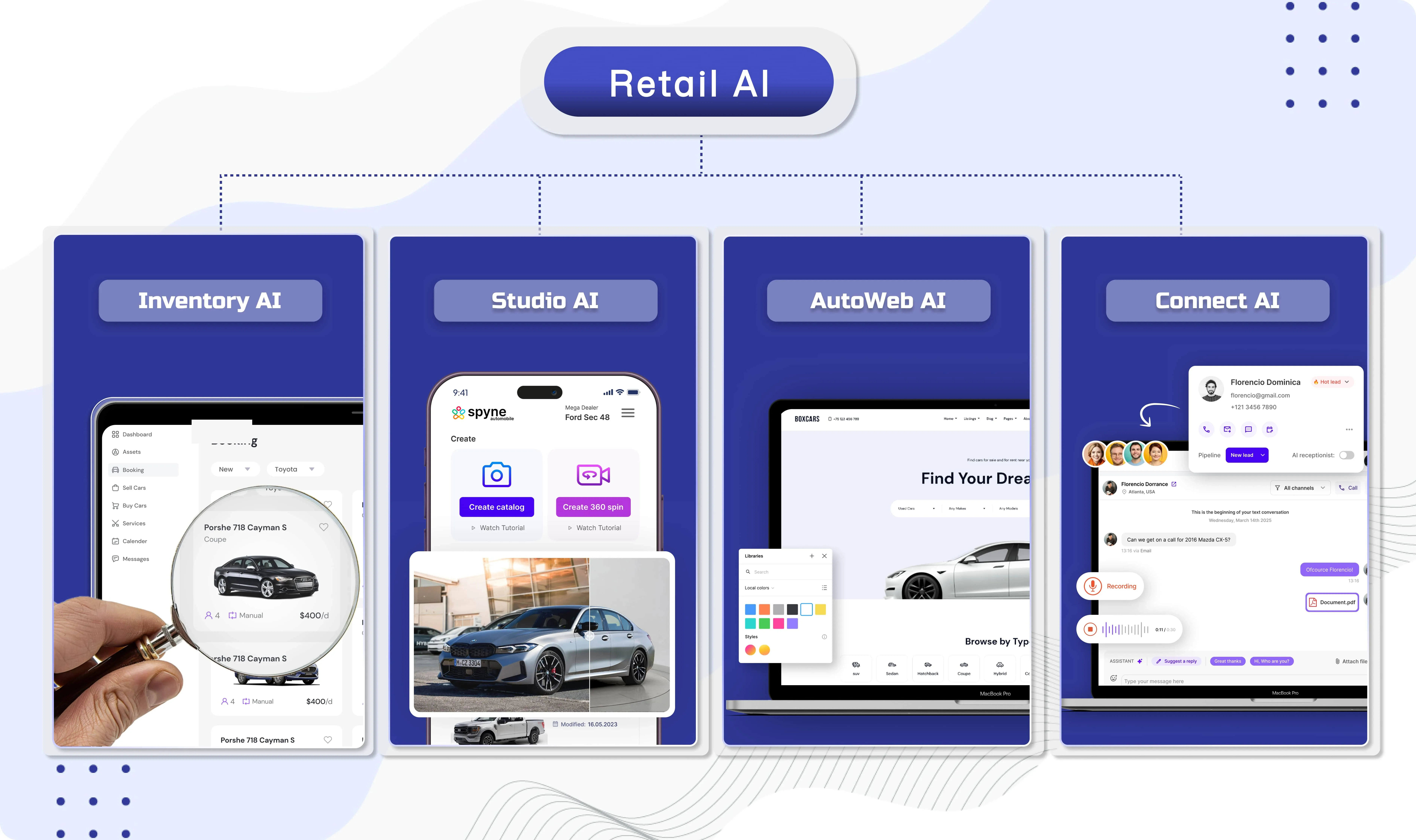 Retail AI - automotive software voor autodealers