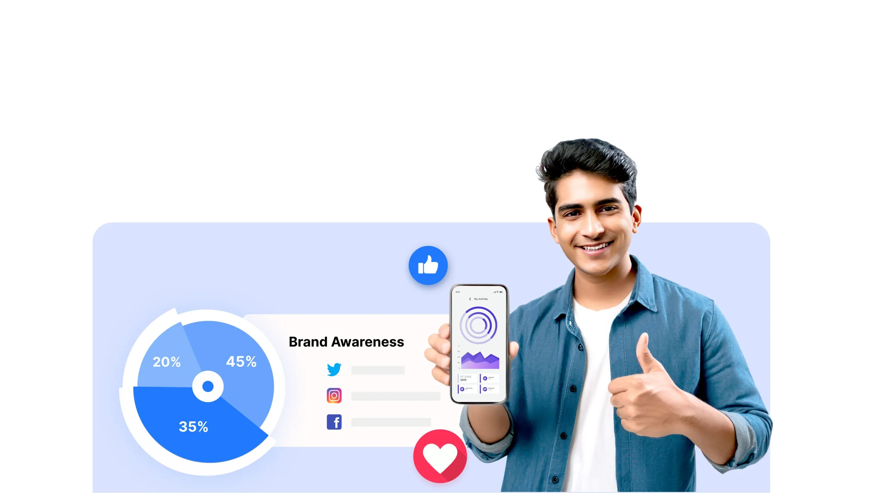 dealership awareness on social media