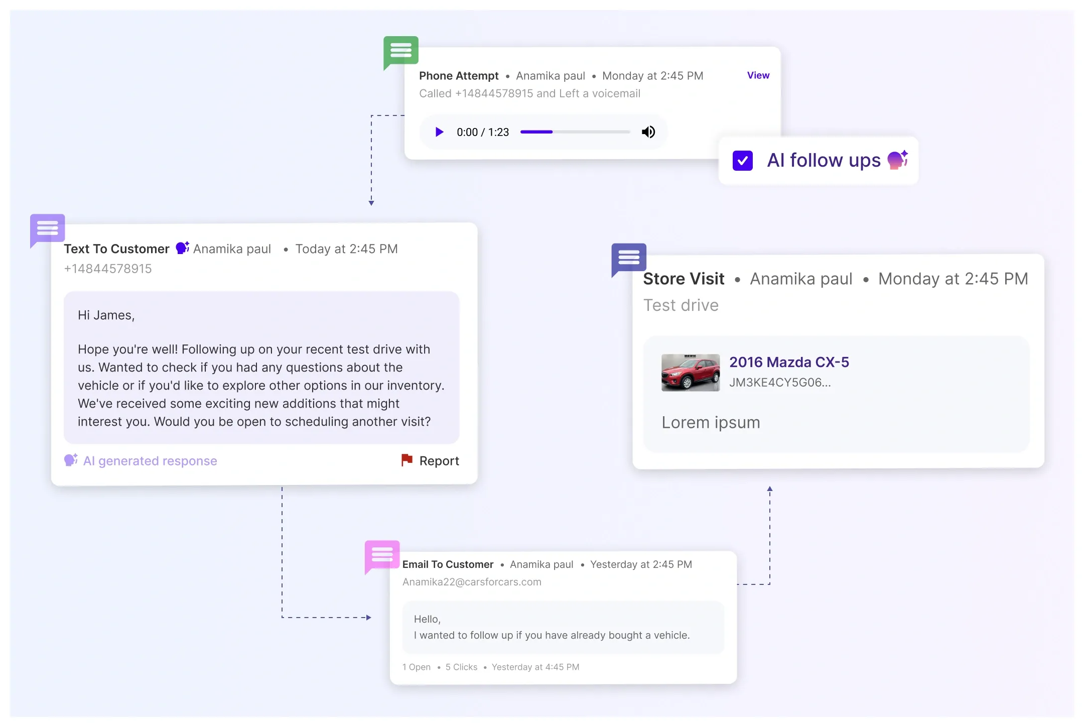 Insights that Drive Sales