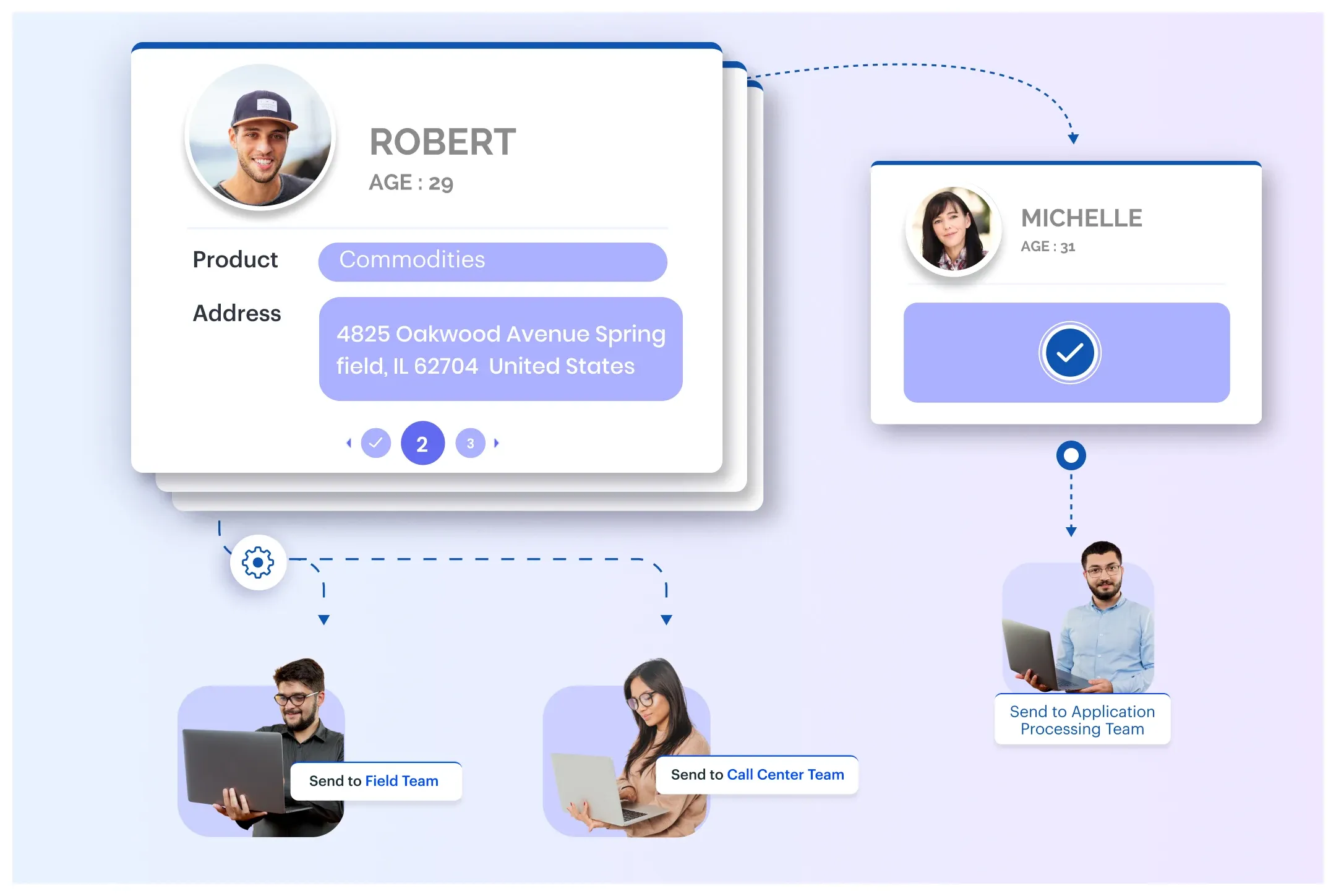 Intelligentes Lead-Routing