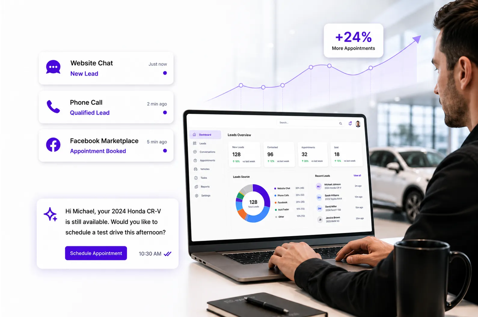 Increase Lead Conversions