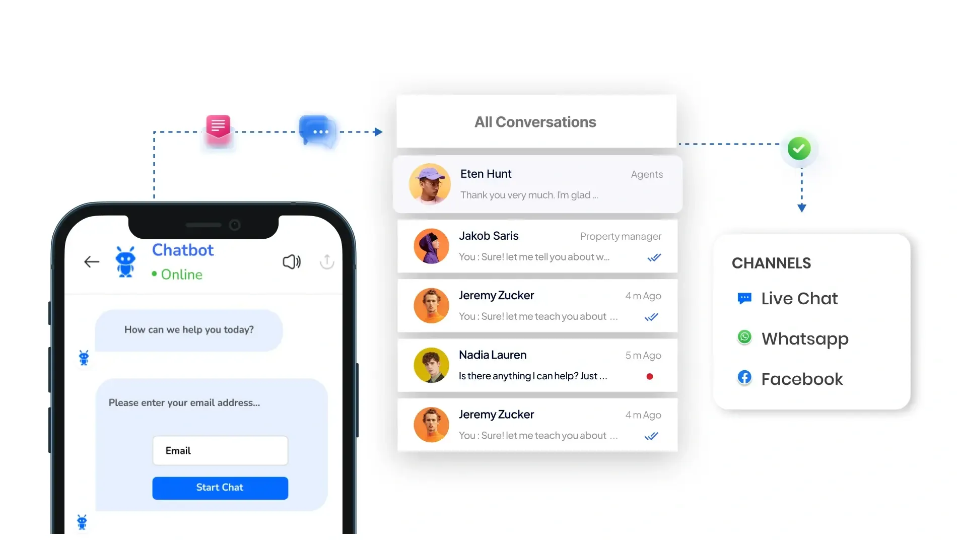 Start Chatting and Selling