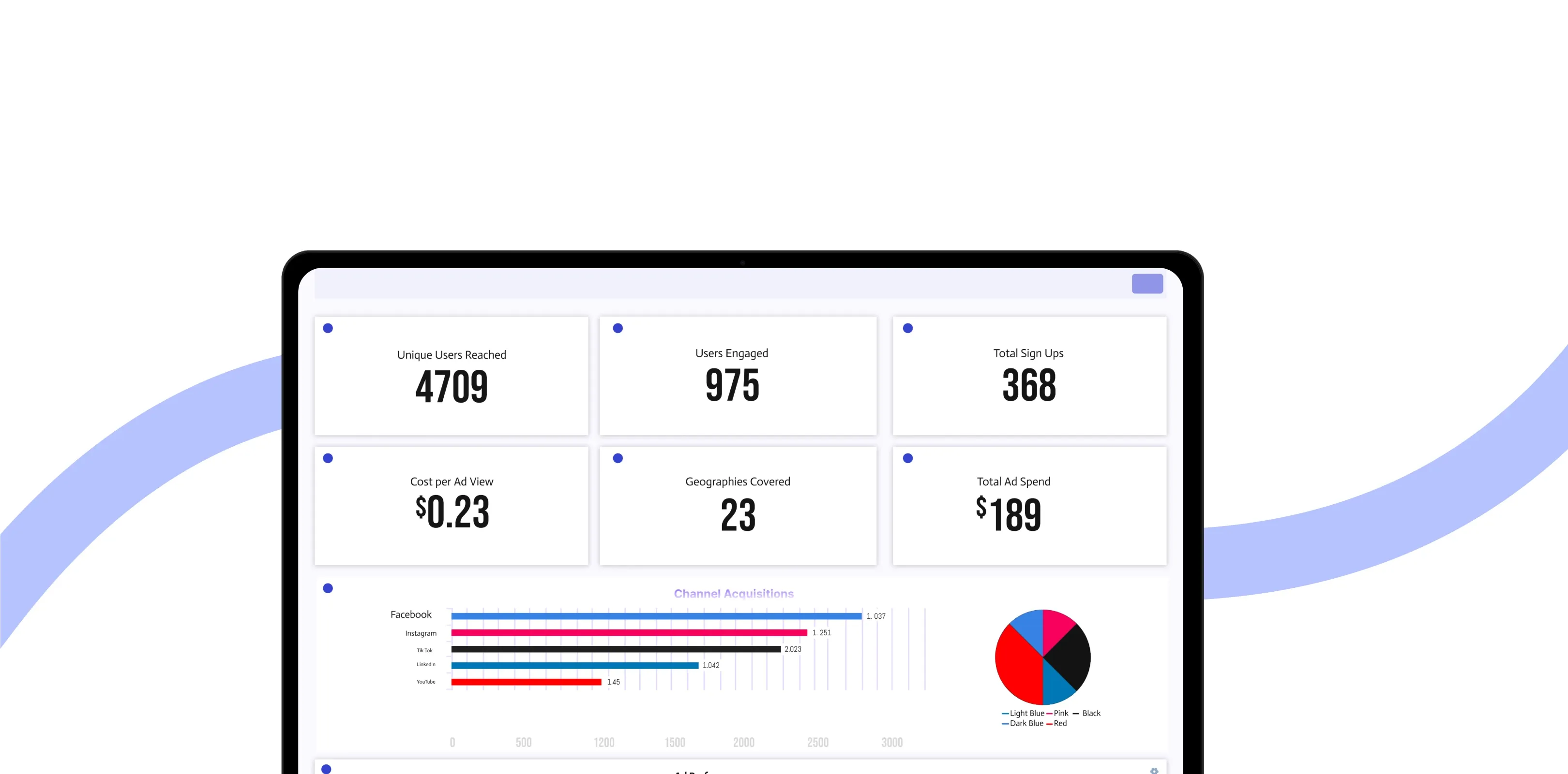 automotive social media campaign analytics