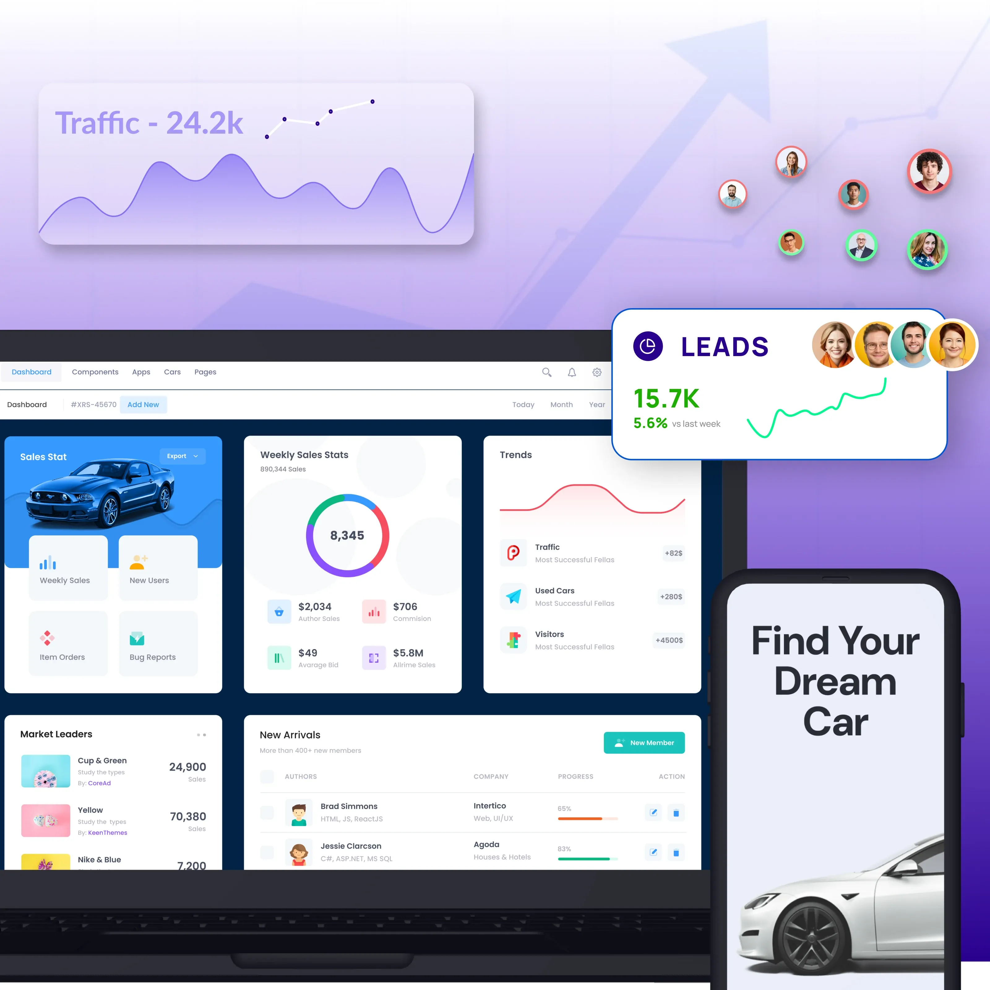 النتائج المعتمدة على البيانات